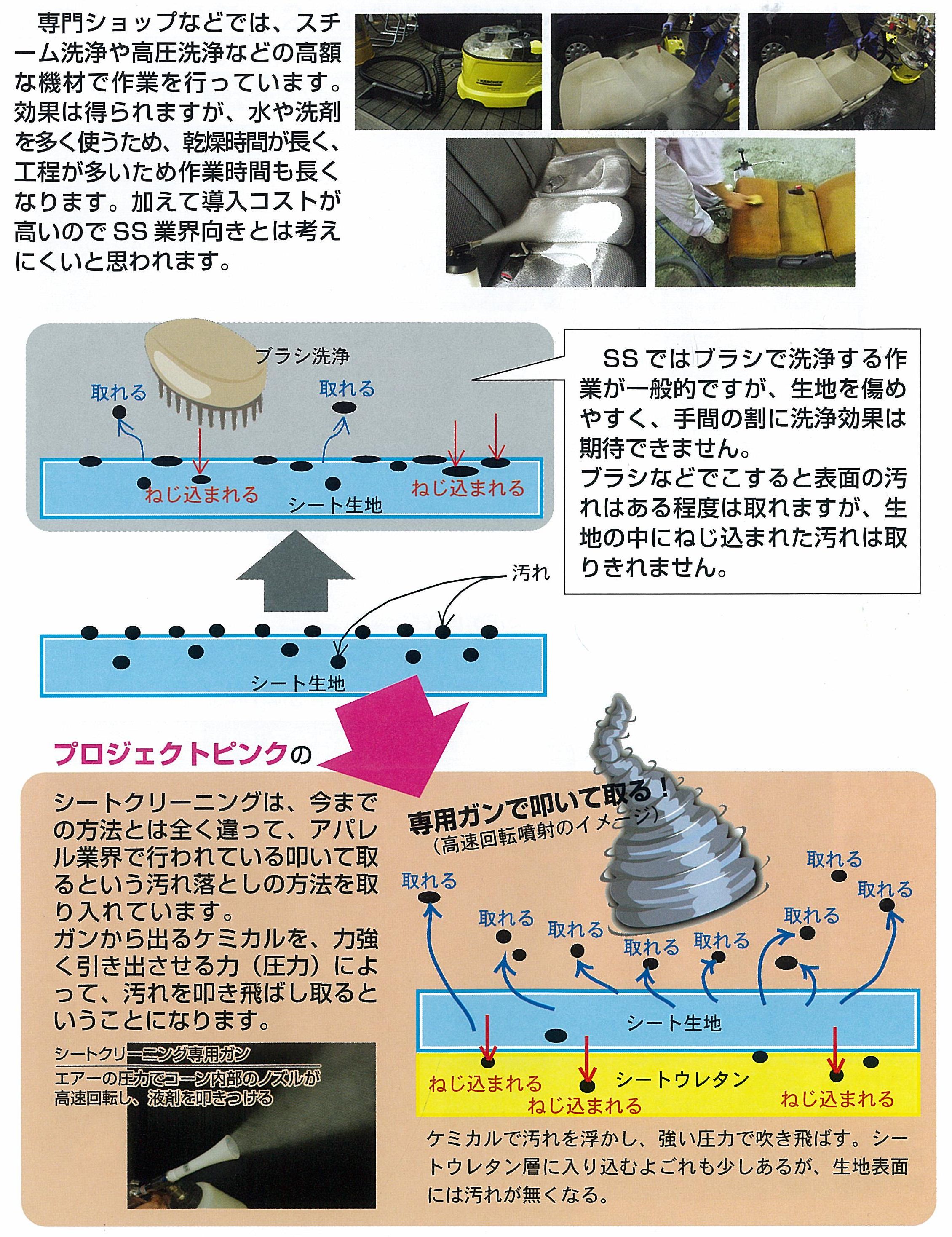 シートクリーニング